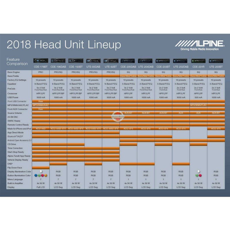 Автомобильный ресивер Alpine CDE-203BT — изображение 5